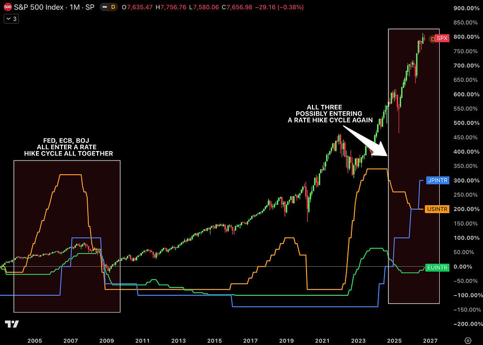 Macro heavy week