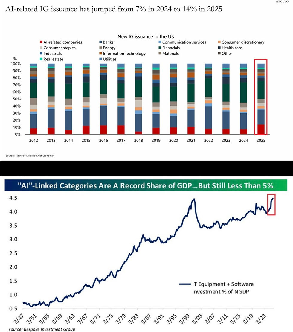 AI contribution scorecard