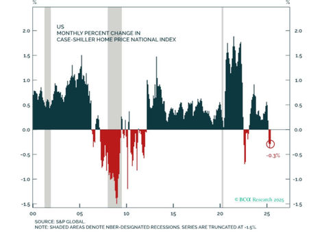 Case-Shiller