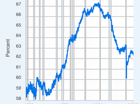 Participation rate