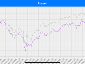 Small caps come back