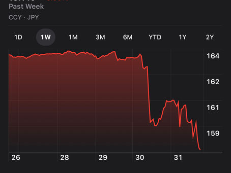 The Yen defense
