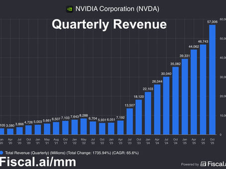 Priced to perfection