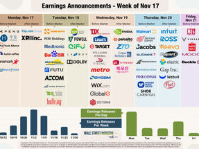 Earnings scorecard