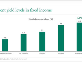 Rate hikes implications