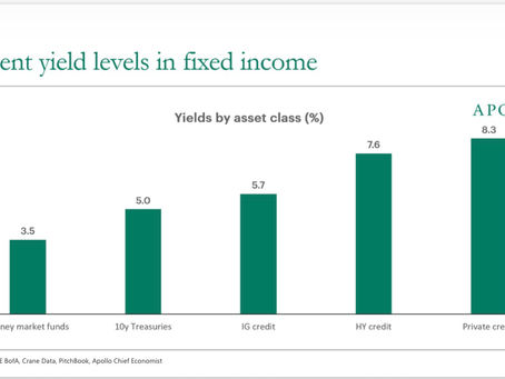 Rate hikes implications