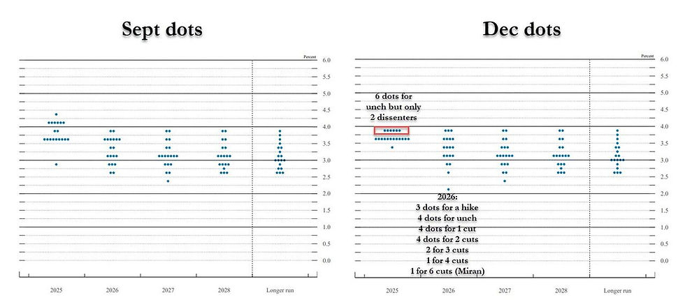 There is no risk-free path