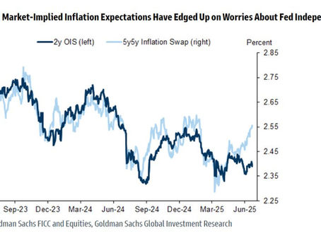 Decoupling