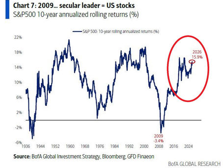 Patterns and returns