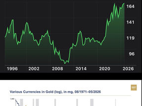 The Yen conundrum