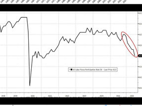 Weak jobs report, good news