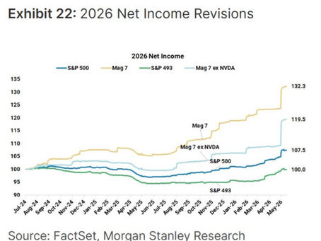 Strong earnings season
