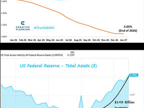 The Fed’s irony