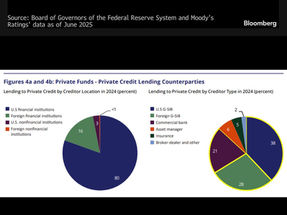 All roads lead to debt
