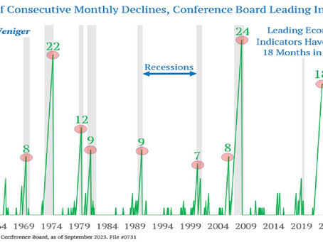 Market dissonance