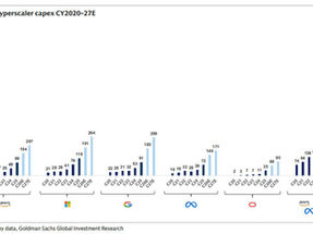 CAPEX vs FCF