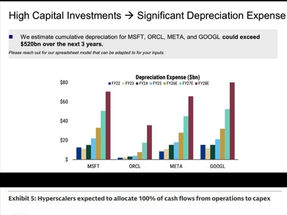 CapEx demands