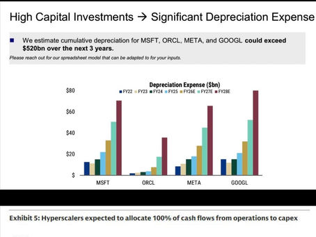CapEx demands