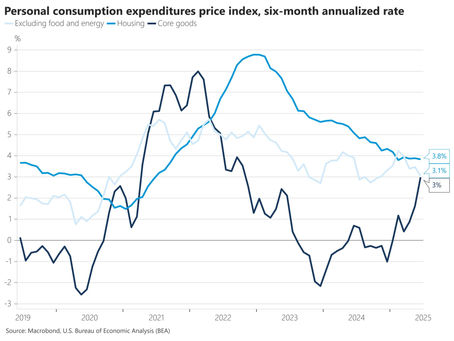 Tariffs and inflation