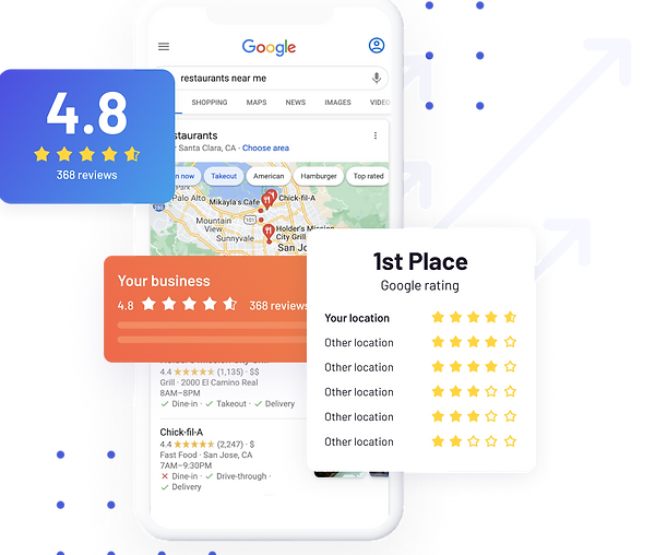 White Label Review Management Software For Agencies