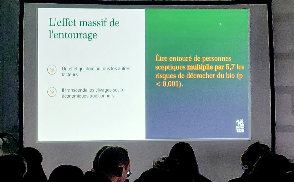 Facteurs d'influence consommation bio - Tech&Bio 24/09/25