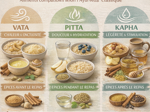 PETIT-DÉJEUNER & DOSHA