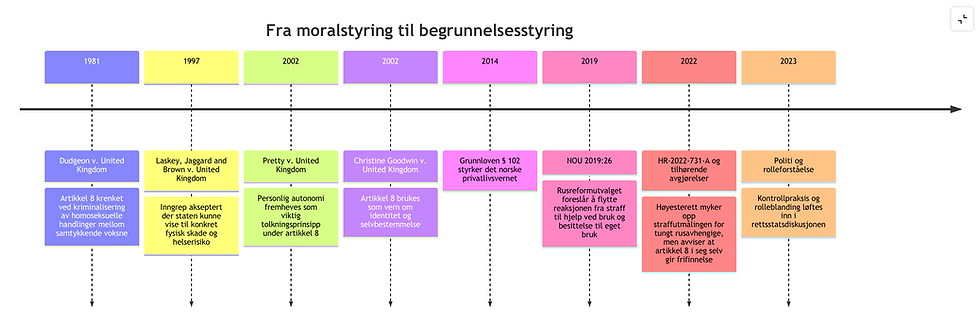 Kortversjon av artikkelen om selvbestemmelse, skadefølgeprinsippet og grensene for kriminalisering
