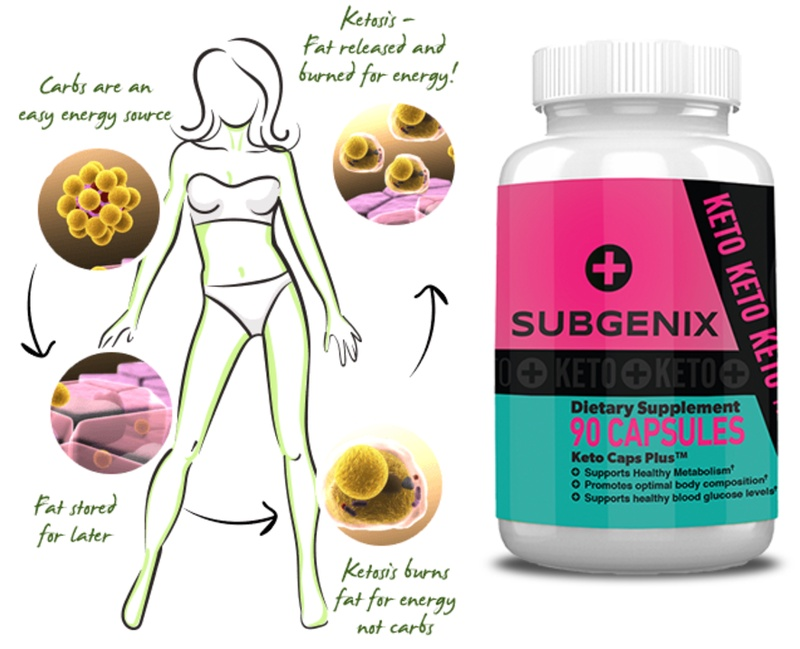 Subgenix Keto Reviews – Weight Loss Supplement Pills (Official) content media