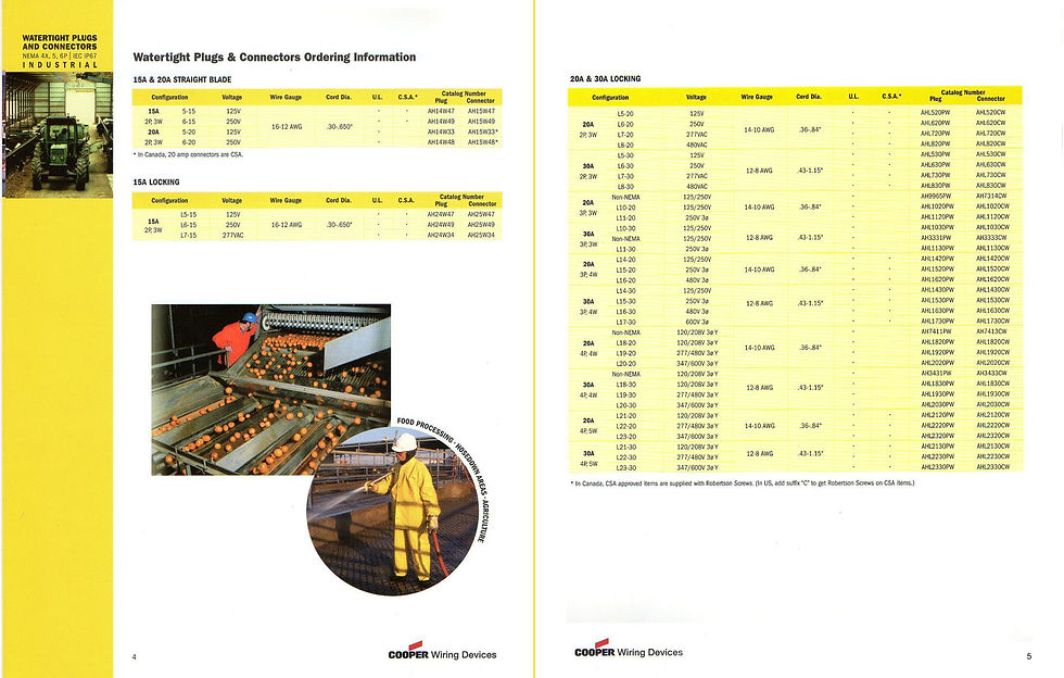 Cooper -Plugs _ Connectors Brochure -Spread 2.jpg