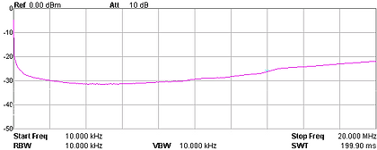 GLE30-1 20MHz Response B.png