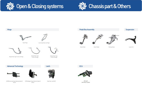 Click here for the details