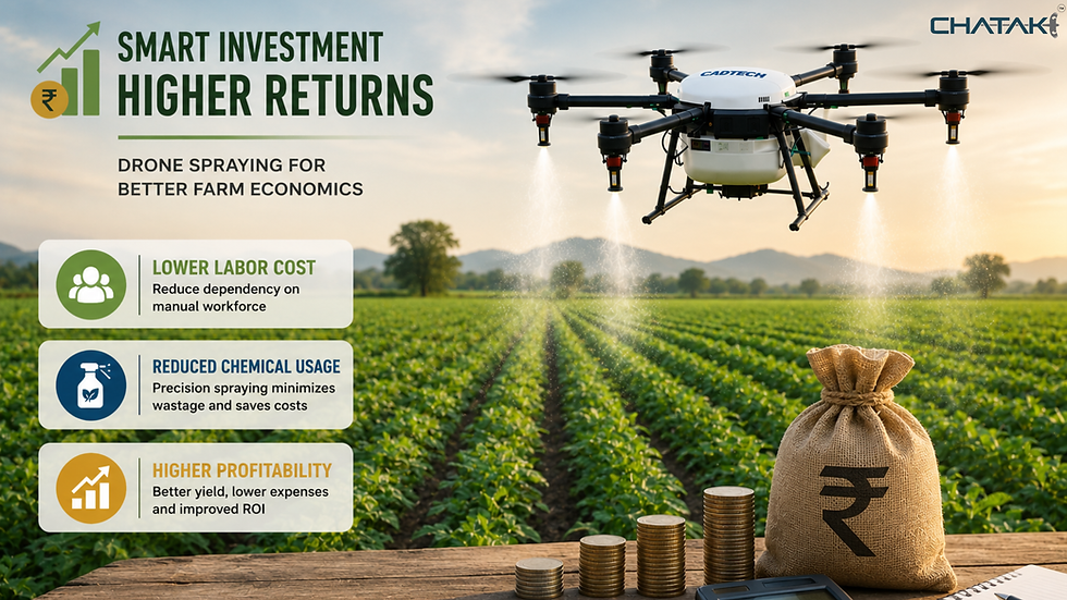 Farmer Economics: How Drone Spraying Reduces Costs and Increases Farm Profitability