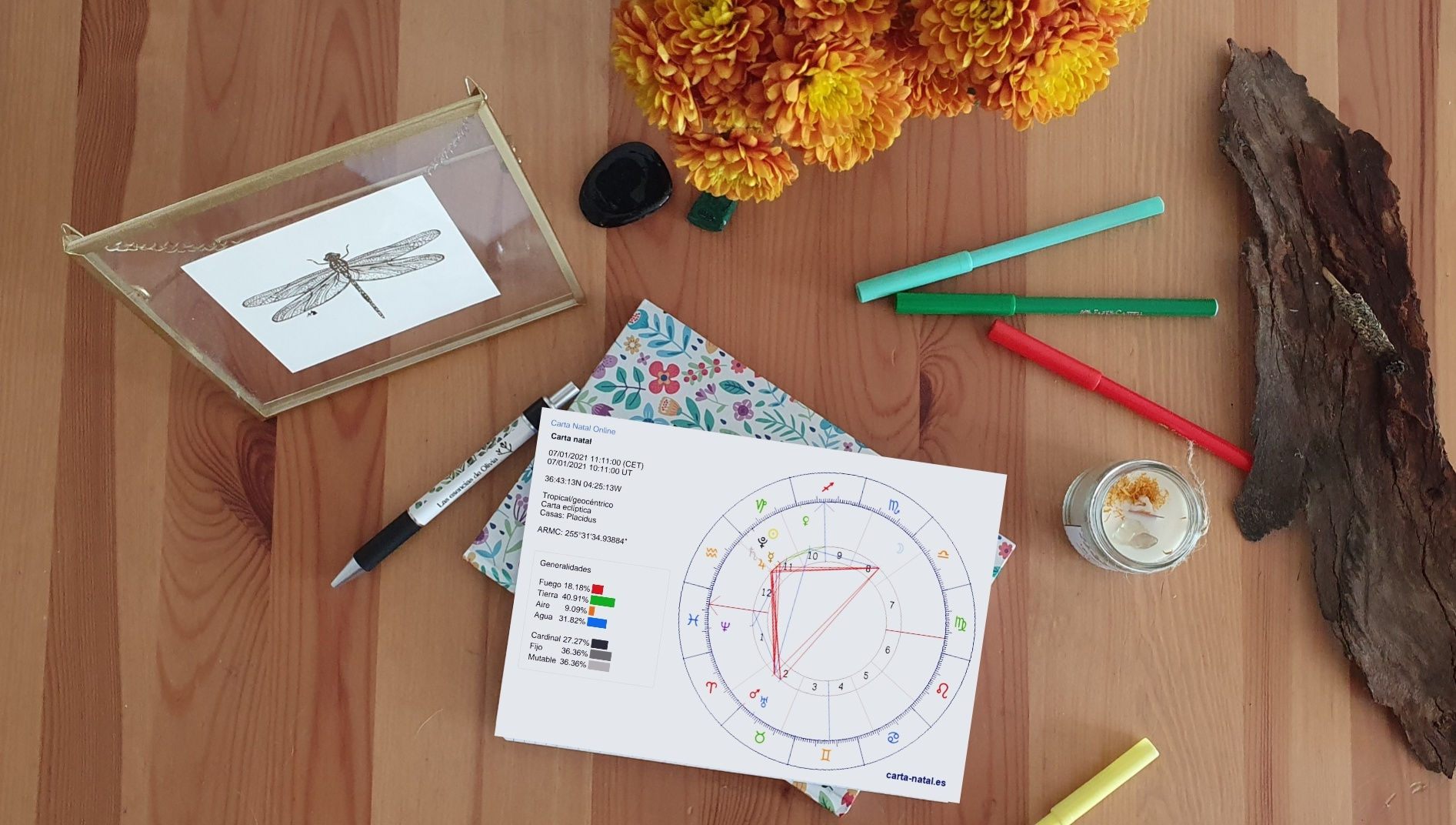 Carta Natal Astroterapeútica personalizada