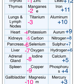 Green tea, Frankincense Essential Oil, Vitamin D3/Clove oil Salve…More anticancer ideas!