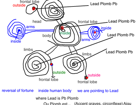 More comprehensive Grove Body Part Chart, Blog in order of beginning to end…(2 pdf files)!