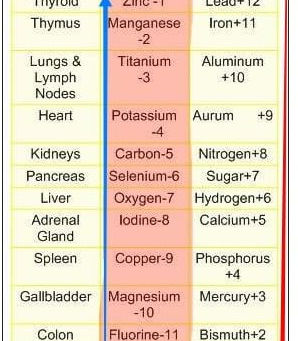 The reason thunder turns into lightning…