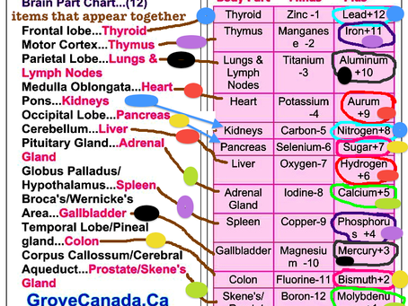 Correlations Chart:With or Without NIDI…