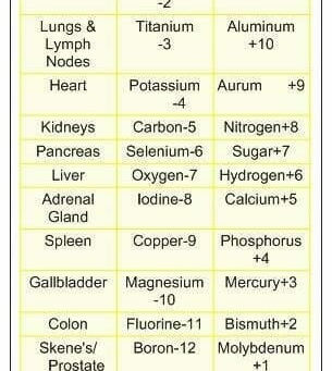 Treating Lichen Planus?