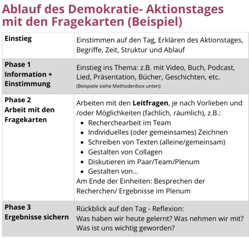 ablauf.png
