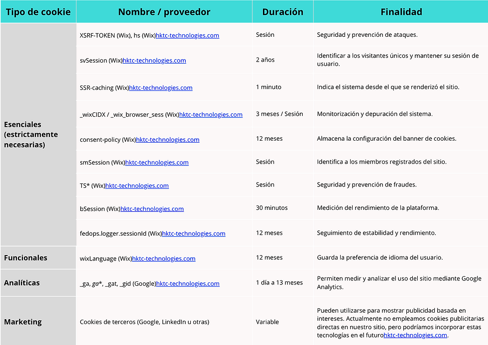 Politica de Cookies.png