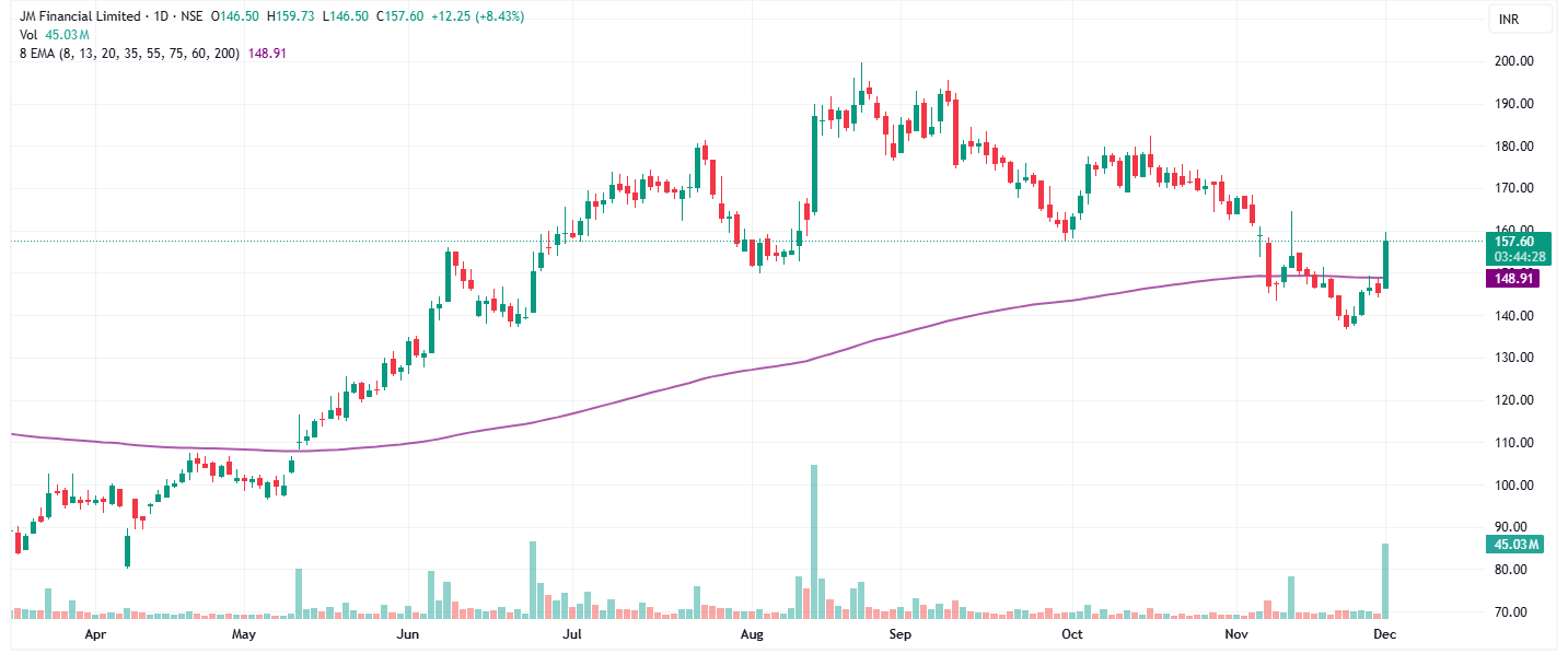 Jm Financial Ranking JM Financial Ltd | Finblage