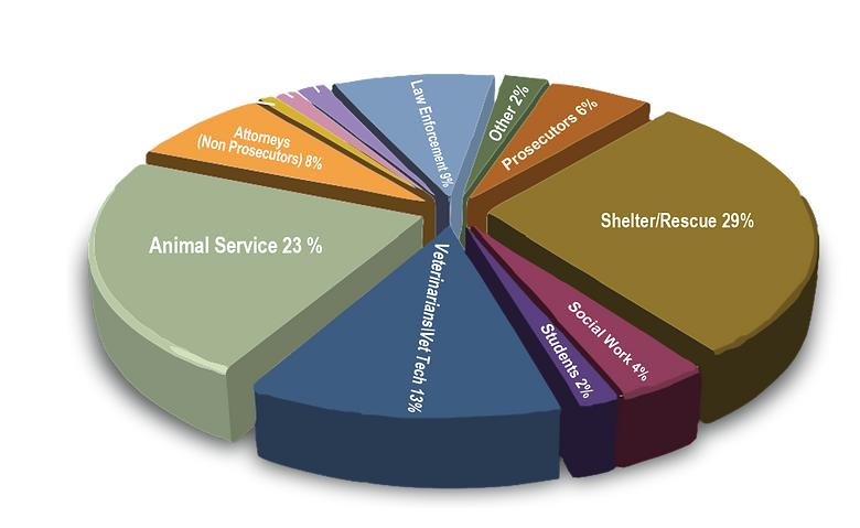 piechart-all-words.png