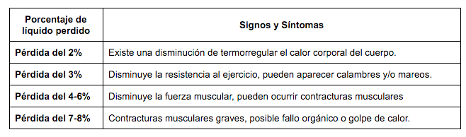 Hidratación deportiva DF