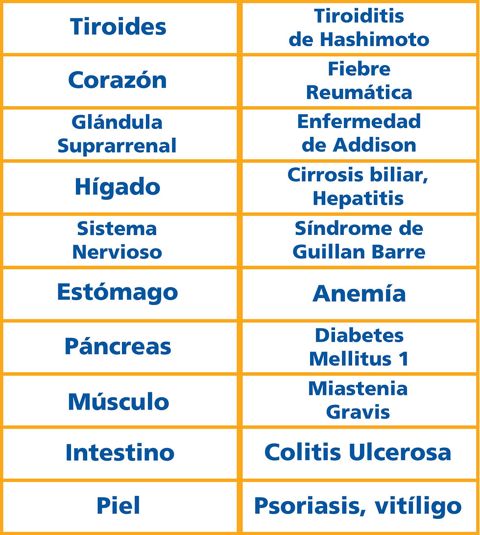 Enfermedades autoinmunes