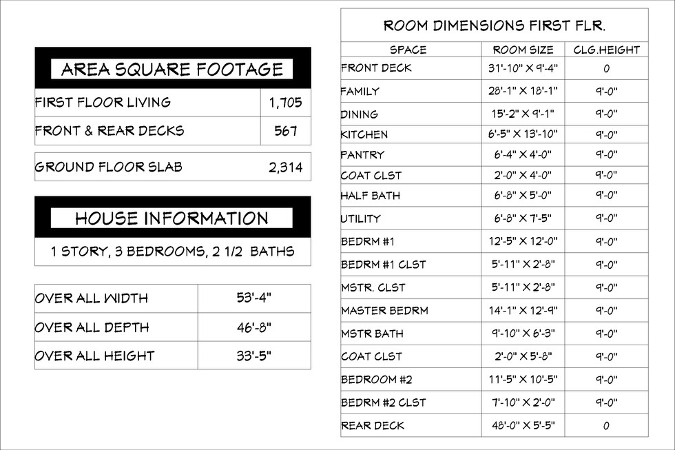SQURE FEET & ROOM SIZE