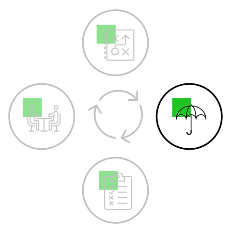 Comprehensive Retirement  Plan Consulting Process Graph