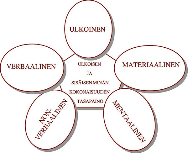 5 imagon kieltä