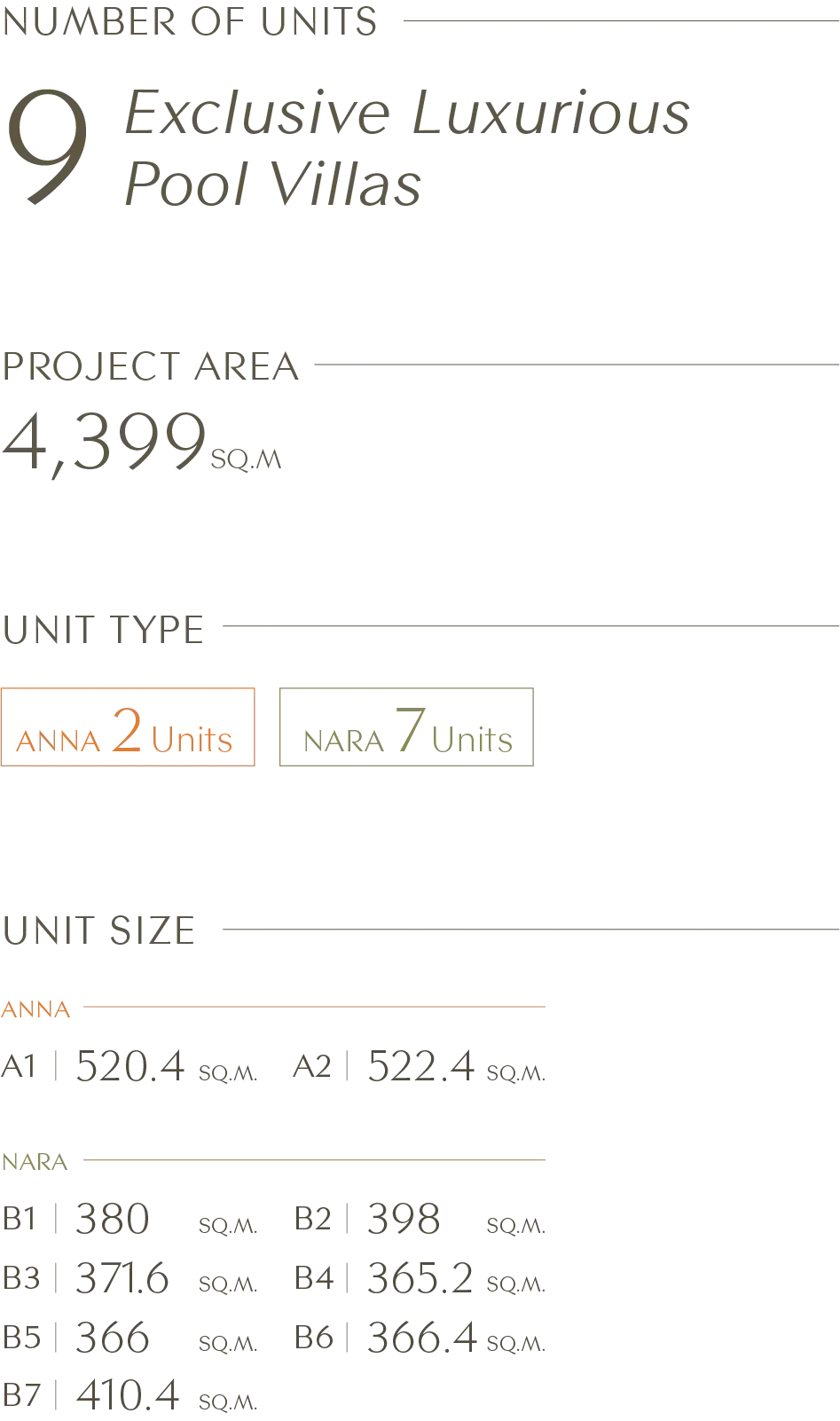Annara Residences Phuket home master plan layout, showcasing 9 luxurious pool villas with a modern tropical residence design