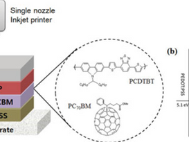 Nanowerk "Complete solar cells printed by inkjet"