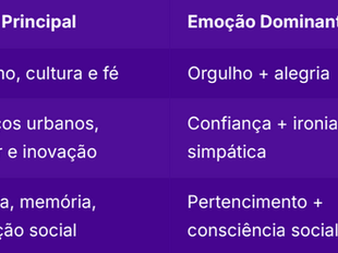 Análise de Conteúdo nas Redes